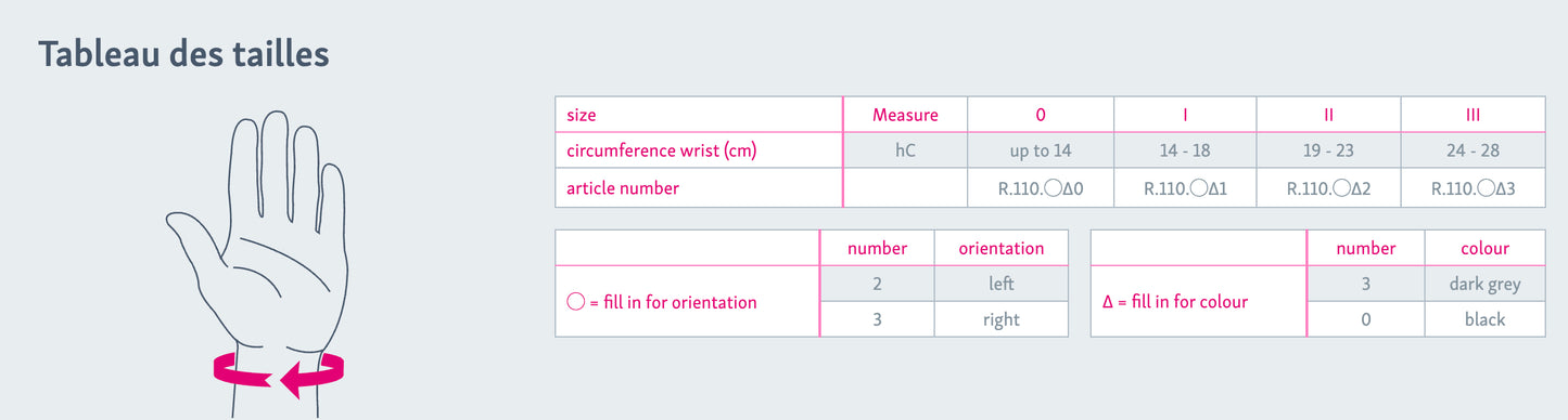 Attelle d'immobilisation du poignet Manumed