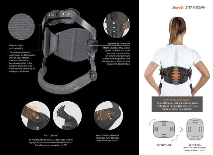 SternoTech articulated Jewett corset three-dimensional sternal support