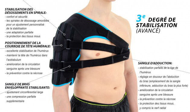 Epaulière évolutive 1-2-3 pour fracture de l'humérus