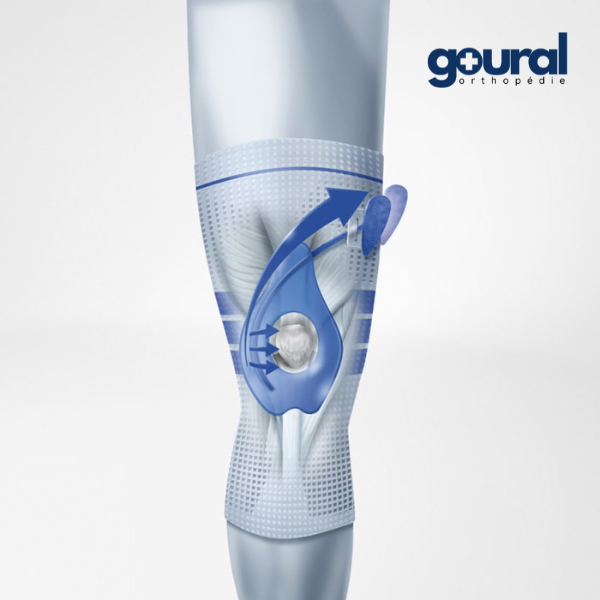 GenuTrain P3 Orthèse active pour un guidage amélioré de la rotule