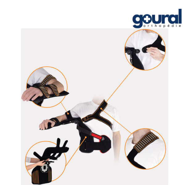 Articulated shoulder elbow hand fingers orthosis