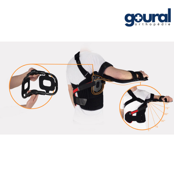 Articulated shoulder elbow hand fingers orthosis