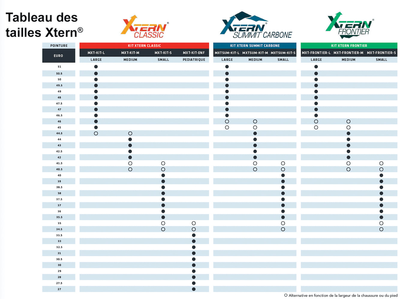 Releveurs de pied dynamiques hautes performances Xtern