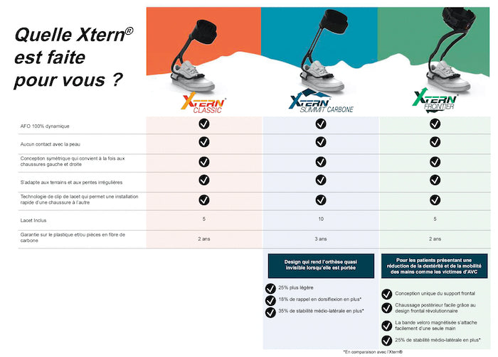 Releveurs de pied dynamiques hautes performances Xtern