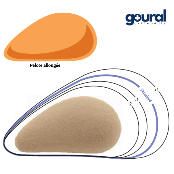 Pelote ovale allongée pour bandage herniaire