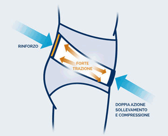 Slip-bandage herniaire Erniablock Slim pression forte (cuisses fines ou maigres) avec pelotes goural