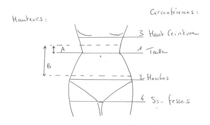 Ceintures de maintien lombaire, abdominale, ou lombo-abdominale sur-mesure