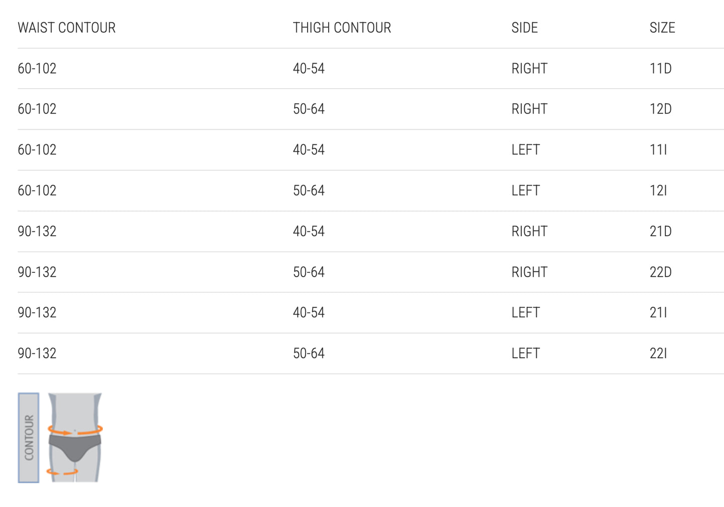 Orthèse articulée de stabilisation de la hanche CoxArt