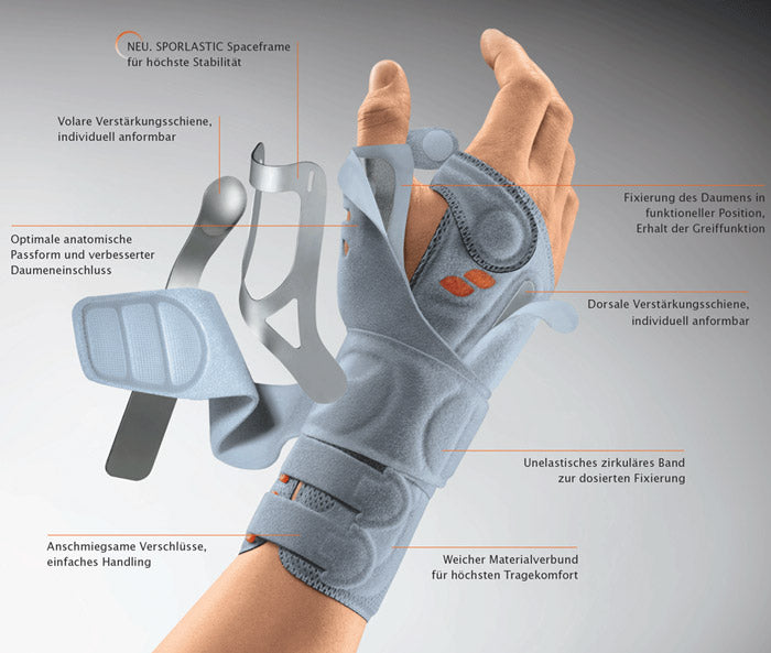 Manu-Hit Pollex Ultra-Light Wrist and Thumb Immobilization Orthosis